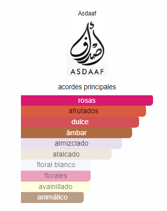 Perfume árabe Ameerat rosa (Princesa rosa) - Lattafa